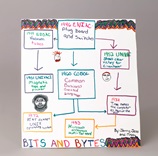 Birth of Bits and Bytes lesson plan