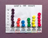 What&#39;s the Scoop? lesson plan