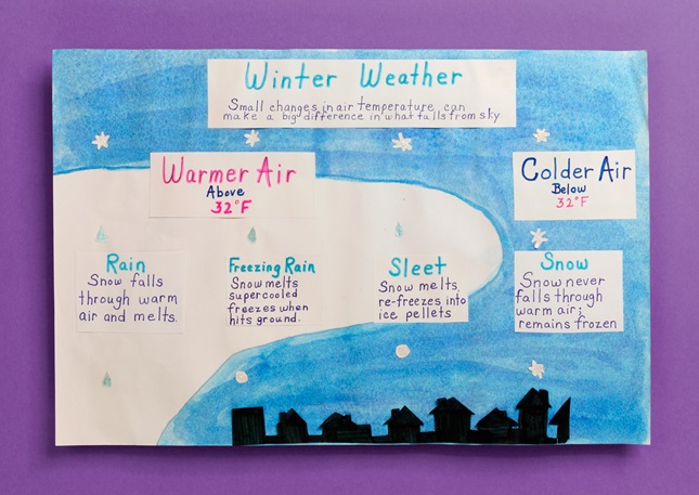 Winter Weather Wonders lesson plan